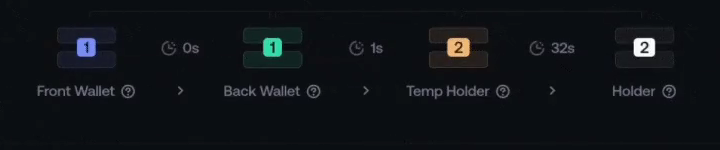 Full Build execution path ending with the final Holder layer