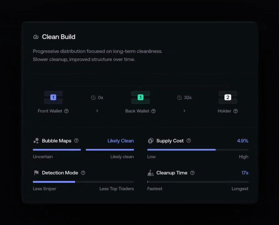 Real Clean Build preset with its wallet path and current indicators
