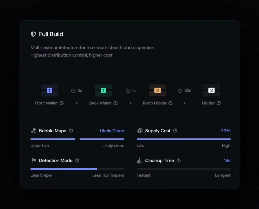 Real Full Build preset with its temporary holder layer and current indicators