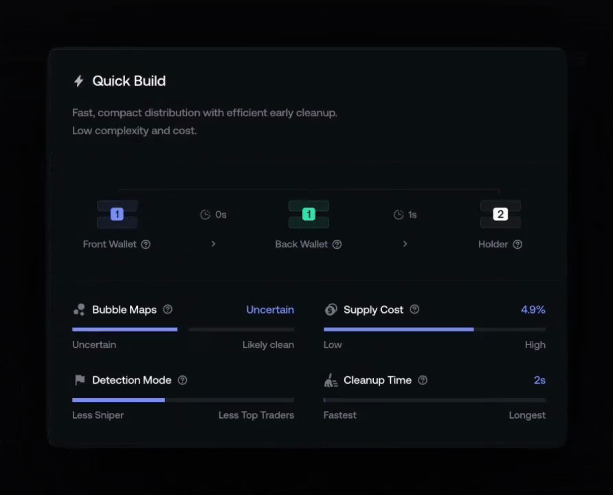 Real Quick Build preset with its wallet path and current indicators