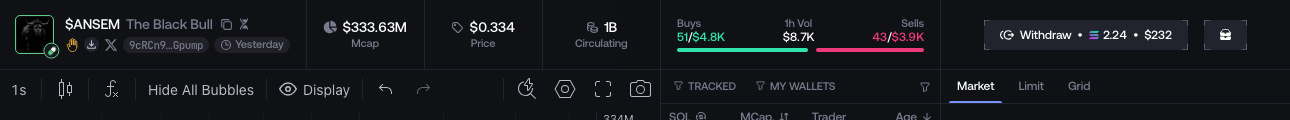 Token and market context in the Live Workspace