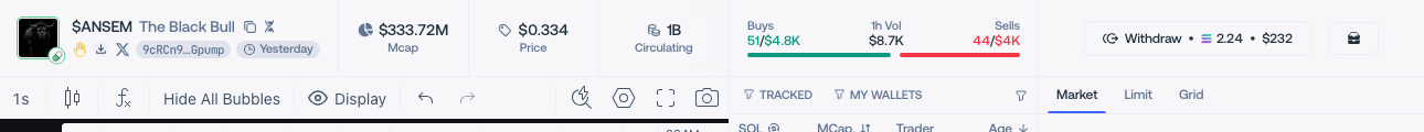 Token and market context in the Live Workspace