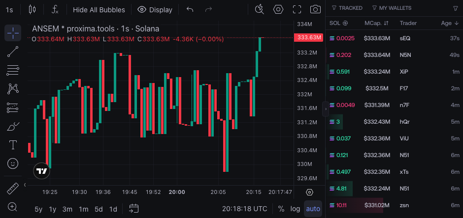 Loaded market chart in the Live Workspace
