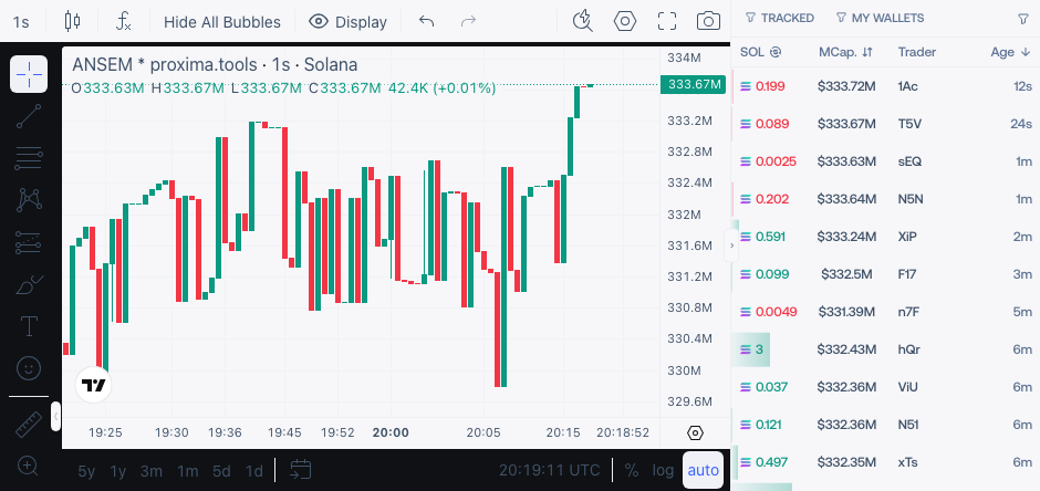 Loaded market chart in the Live Workspace